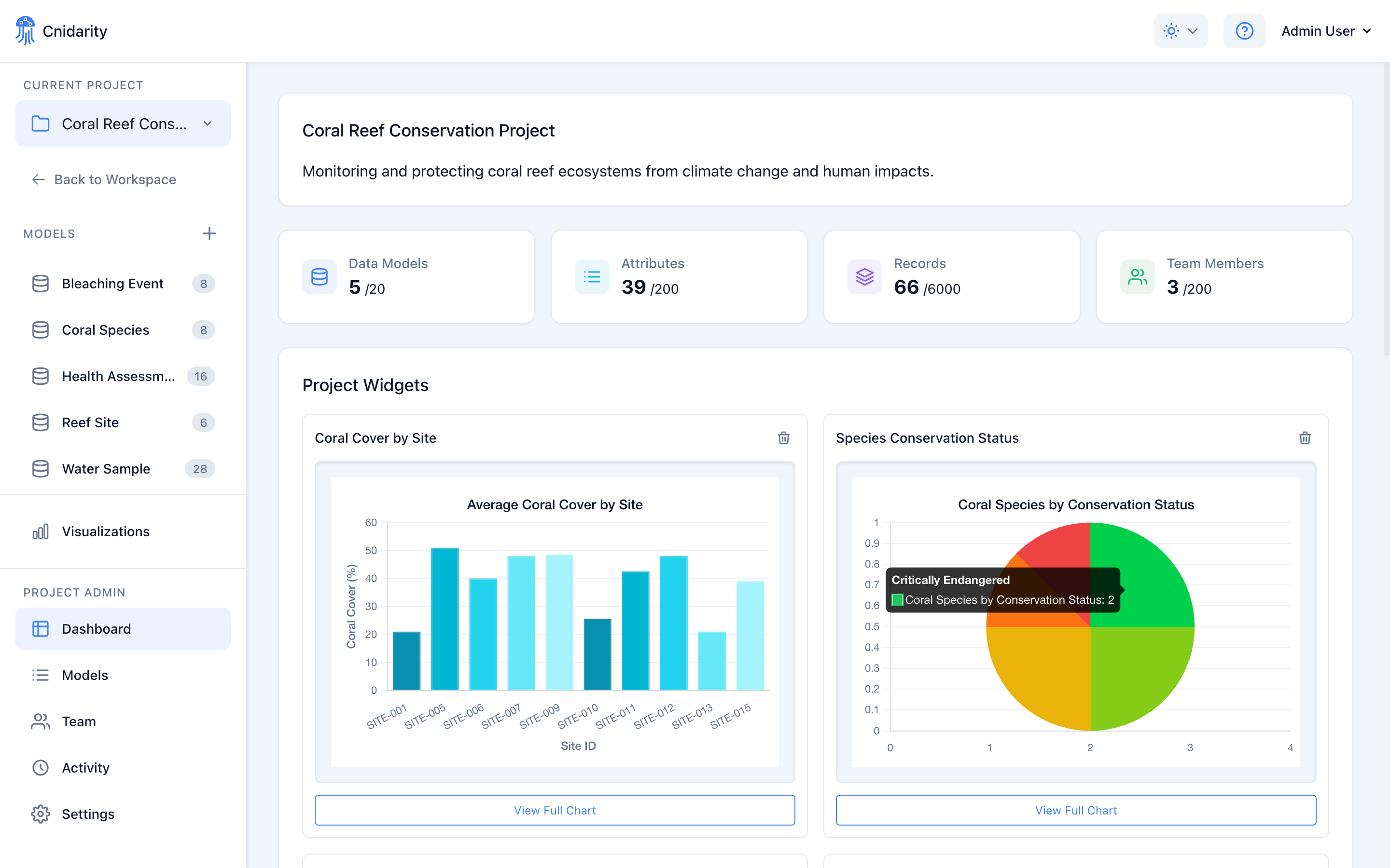 Cnidarity project dashboard showing data models, visualizations, and team collaboration features